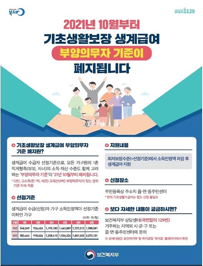 기초생활보장 생계급여 '부양의무자 기준' 10월부터 폐지 홍보 포스터. *재판매 및 DB 금지