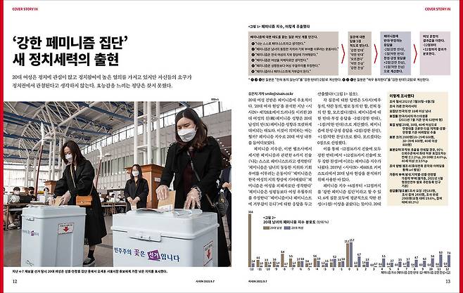 <시사IN>은 728호와 729호에서 연속으로 ‘20대 여성 분석’을 다뤘다. 사진은 729호 커버스토리.