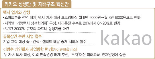 [그래픽=이데일리 김정훈 기자]