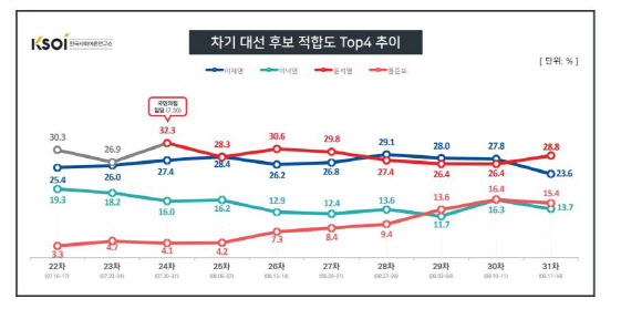 그래픽=한사연.