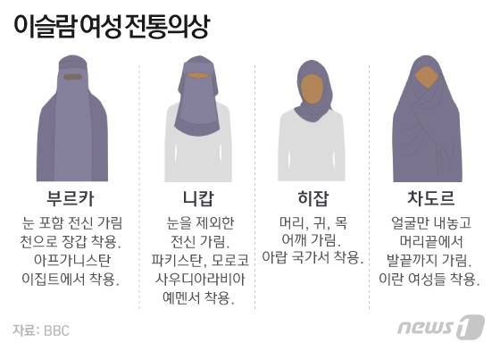 © News1 이은현 디자이너