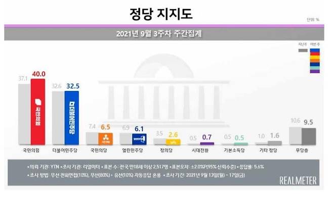 [리얼미터 제공]