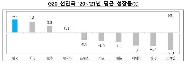 (이미지=기획재정부)