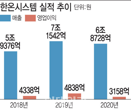 [그래픽=이데일리 이미나 기자]