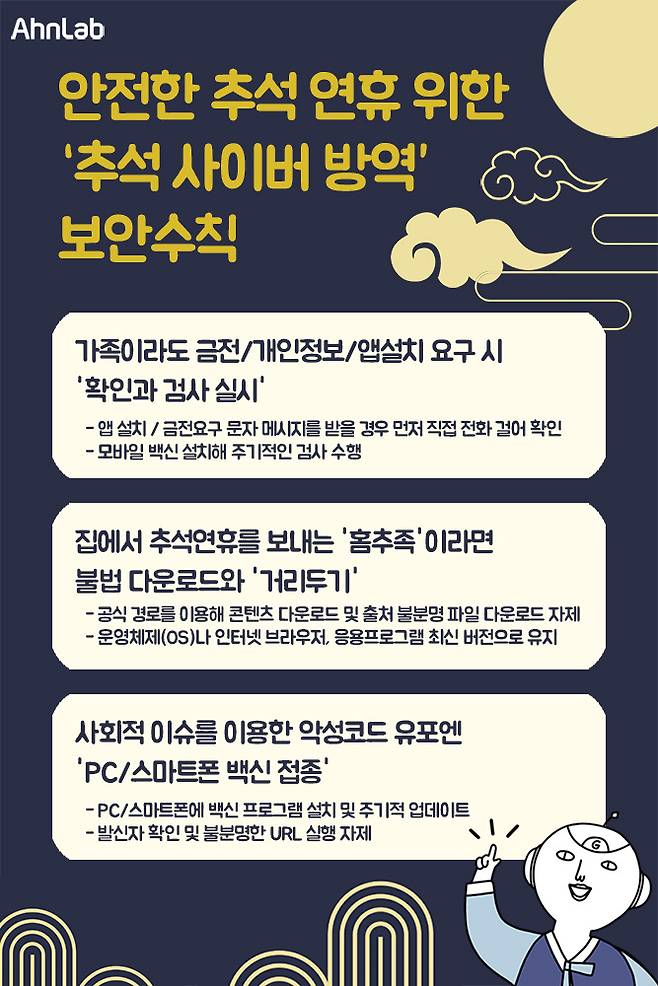추석 연휴 사이버 방역 보안 수칙. /자료제공=안랩
