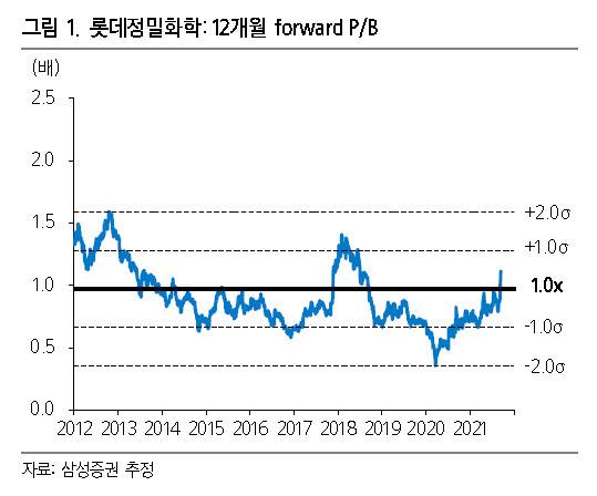 [제공=삼성증권]