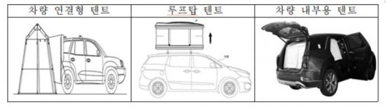 최근 인기를 모으고 있는 차량용 텐트 디자인 출원 예시자료. 특허청 제공