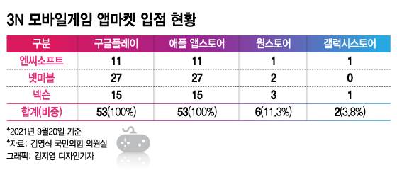 /그래픽=김지영 디자인 기자