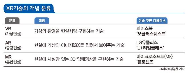 /그래픽=김영찬 기자