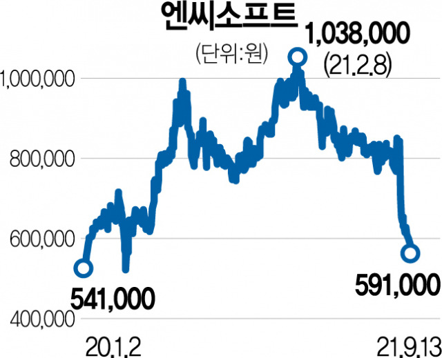사진 설명