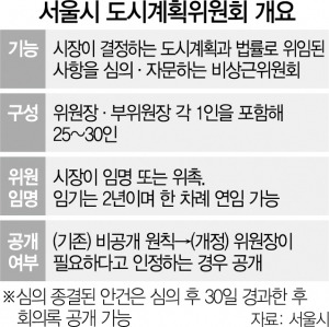 2315A25 서울시