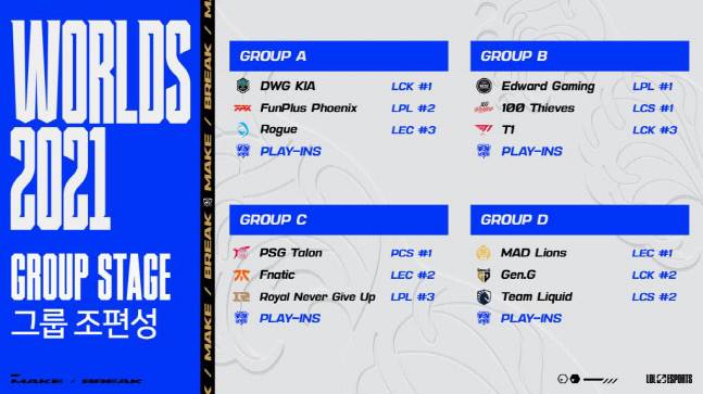 2021 LoL 월드챔피언십 그룹 스테이지 조추첨 결과. &nbsp;제공 | LCK