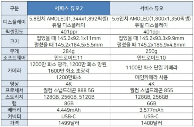 자료 : 씨넷