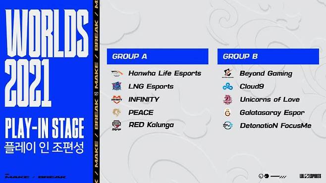 2021 롤드컵 플레이-인 조추첨 결과(제공=LCK)