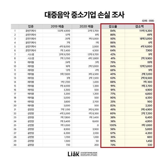 제공｜음레협
