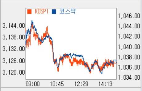(자료=신한금융투자 HTS)