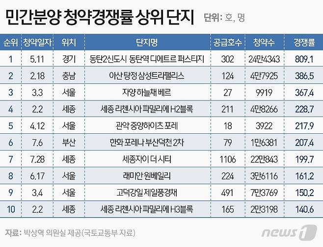 © News1 이은현 디자이너