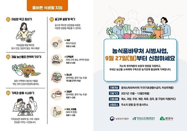 농식품바우처 사업 포스터 [문경시 제공. 재판매 및 DB 금지]