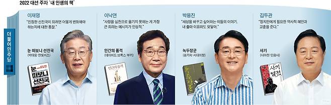 더불어민주당