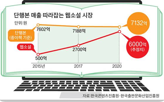 그래픽=이정권 기자 gaga@joongang.co.kr