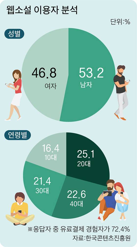 그래픽=이정권 기자 gaga@joongang.co.kr
