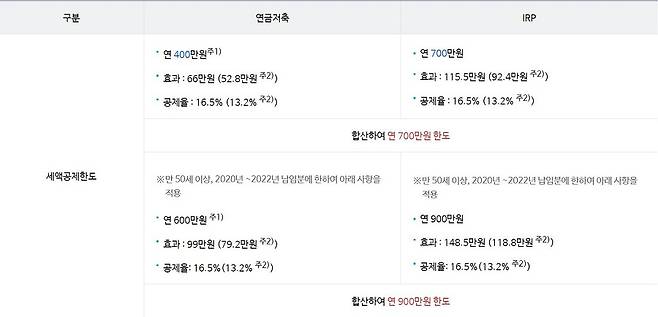 출처=신한금융투자 홈페이지