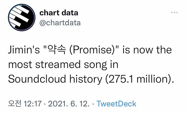 '사클 세계 1위' 방탄소년단 지민 '약속' 1000일 축하 물결..위로와 힐링 '소중한 선물 고마워♥'