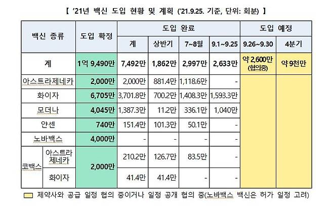 2021년 코로나19 백신 도입현황 및 계획 [코로나19 예방접종대응추진단 제공. 재판매 및 DB금지]