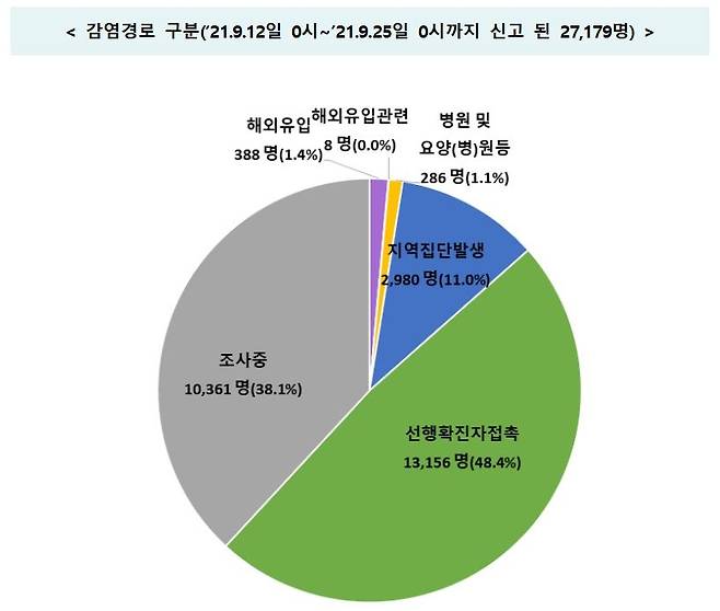 [중앙방역대책본부 제공. 재판매 및 DB금지]