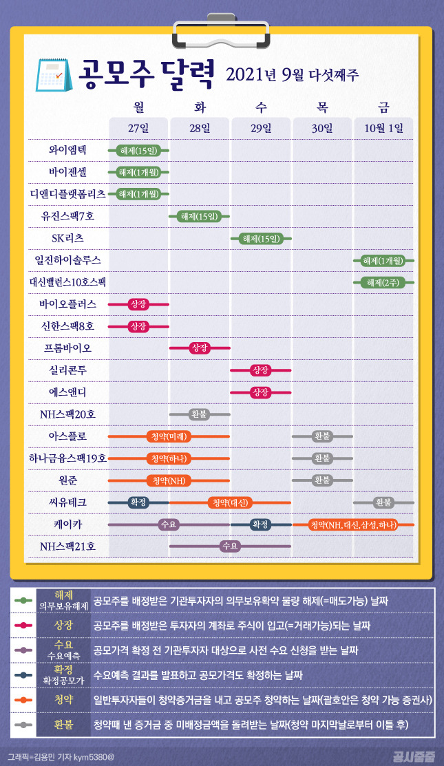 /그래픽=김용민 기자 kym5380@