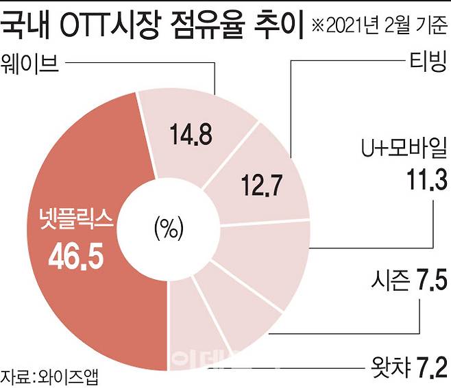 [이데일리 김정훈 기자]