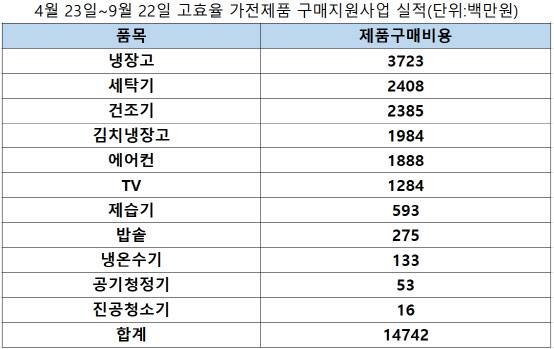 (자료=한국전력)