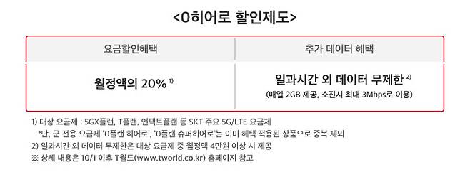 기존 선택약정할인(25%)에 요금할인 20% 합치면 45% 요금할인. 선택약정할인 대신 단말기 지원금 받으면 20% 요금할인