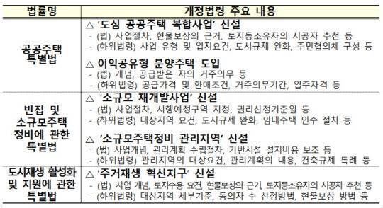 '공공주택특별법' '빈집 및 소규모 주택정비에 관한 특례법' '도시재생 활성화 및 지원에 관한 특별법' 개정법령 주요 내용. <자료: 국토교통부>