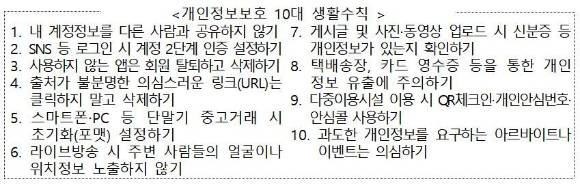 개인정보보호 10대 생활수칙 [사진=개인정보위]
