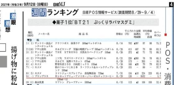 9月 4日発表された日本経済新聞の POSサービス. 赤い線は韓国輸出缶コーヒー情報.