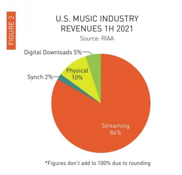 미국음반산업협회(RIAA)