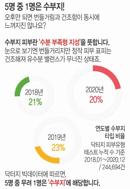 자료 제공:고운세상 코스메틱