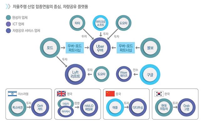 자율주행 산업은 본격적인 합종연횡이 시작됐다. /자료출처=삼정KPMG ‘자율주행이 만드는 새로운 변화’ 보고서