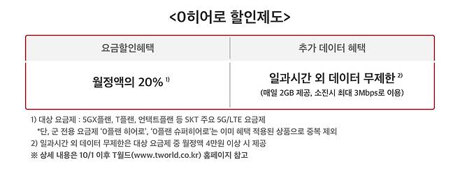 [SK텔레콤 제공. 재판매 및 DB 금지]