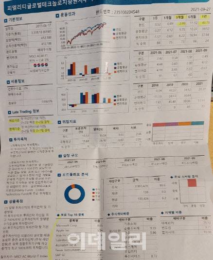 본지 기자가 가입한 상품.(이미지=캡처)