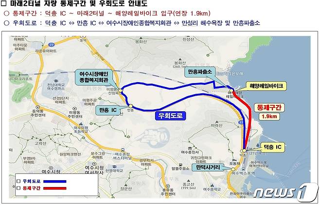 여수시가 마래 2터널 내부 낙석 위험석 제거 및 보수를 위해 오는 9월 29일 오전9시부터 10월 8일 오후 6시까지 차량 및 보행자 통행을 통제한다(여수시 제공)2021.9.27/© 뉴스1