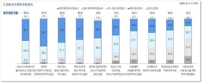 국민 10명 중 9명은 코로나19 종식이 불가능하고 독감처럼 관리해야 한다는데 동의하는 것으로 나타났다. 국립중앙의료원 제공