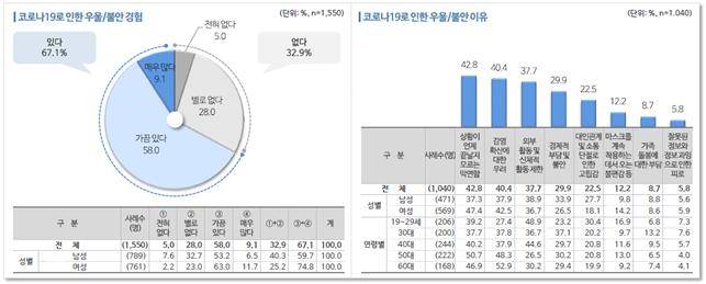 국립중앙의료원 제공