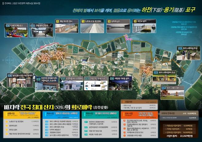 하전권역 어촌뉴딜사업 조감도