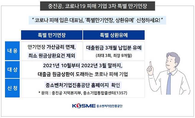 중진공 코로나19 피해 기업 3차 특별 만기연장