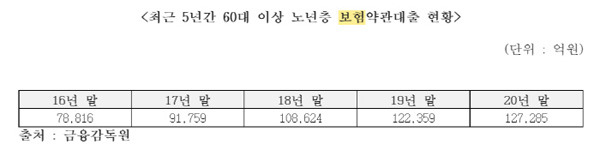 [자료 제공 = 전재수 의원실, 금융감독원]