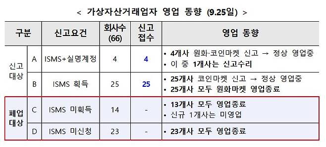 /사진제공=금융위원회