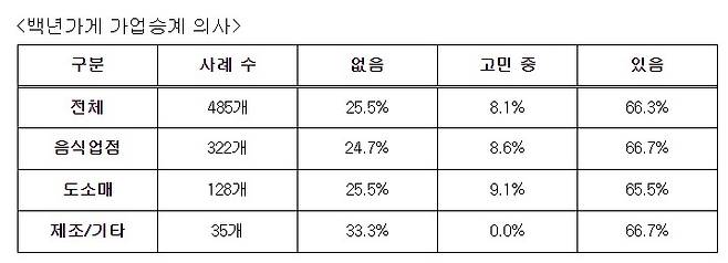 구자근 의원실 제공