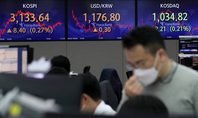 코스피가 전 거래일(3125.24)보다 8.40포인트(0.27%) 오른 3133.64에 마감한 27일 오후 서울 중구 하나은행 딜링룸 전광판에 지수가 표시돼 있다. 코스닥지수는 전 거래일(1037.03)보다 2.21포인트(0.21%) 내린 1034.82에 거래를 마쳤다. 원·달러 환율은 전 거래일(1176.5원)보다 0.3원 오른 1176.8원에 마감했다. 뉴시스